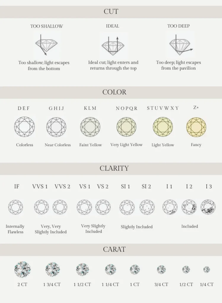 4c-diamond-chart-color-cut-clarity-carat-sarlyn