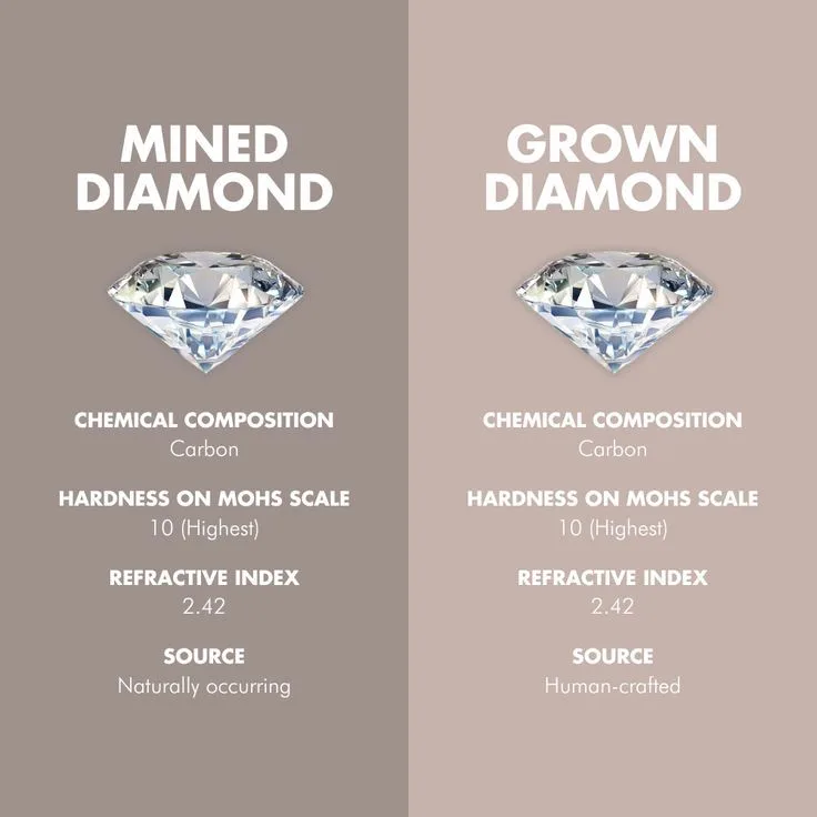 diamond-comparision-lab-grown-diamond-natural-diamond-sarlyn