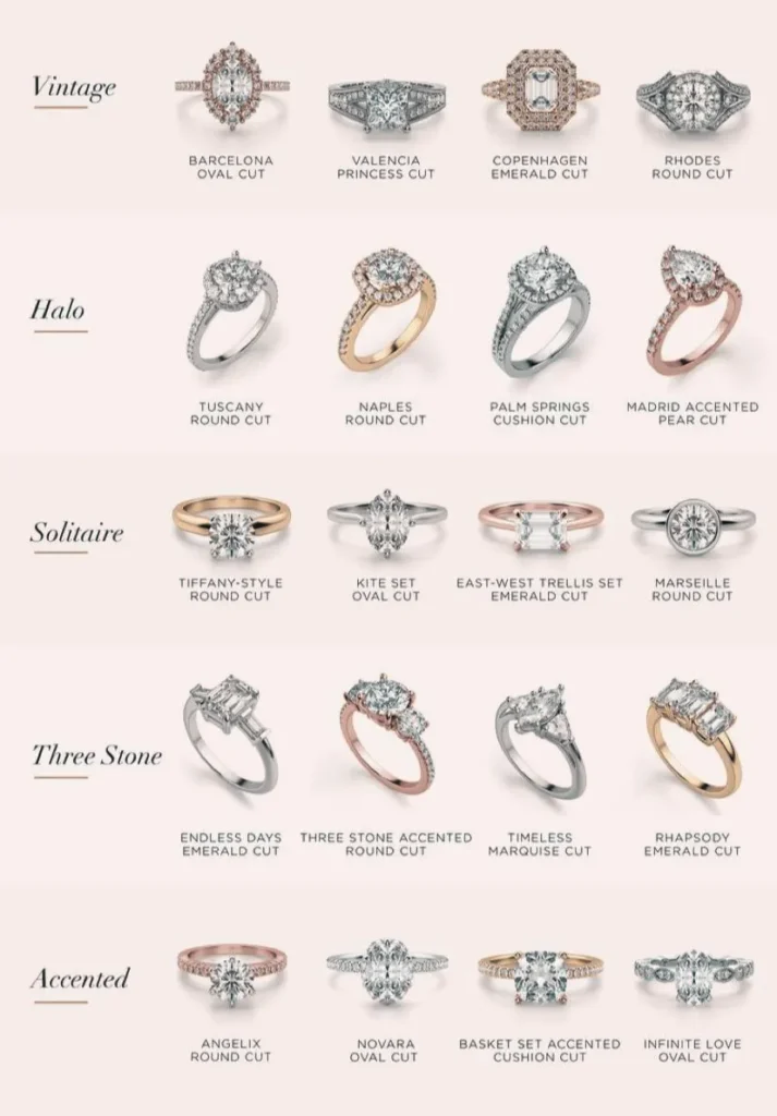 different-types-of-rings-sarlyn