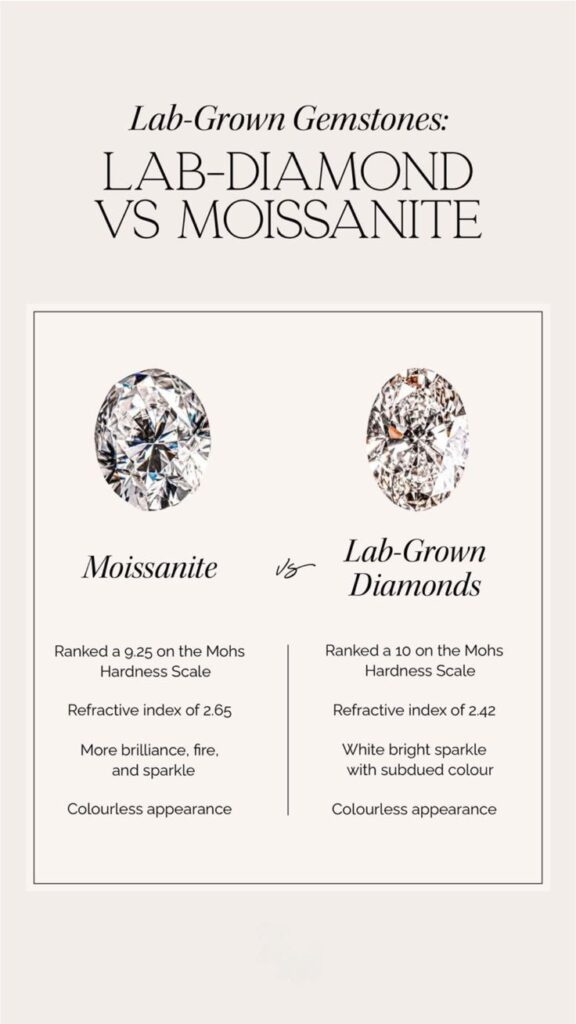 moissanite-lab-grown-diamonds-usa-sarlyn