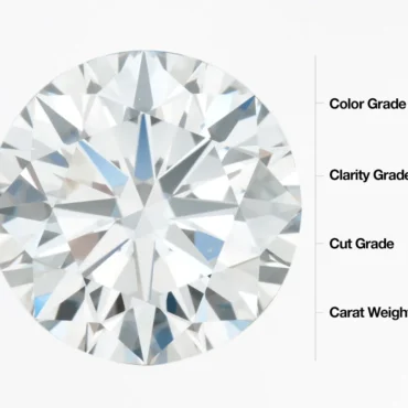 the-4cs-of-diamonds-explained-cut-color-clarity-and-carat-sarlyn-1