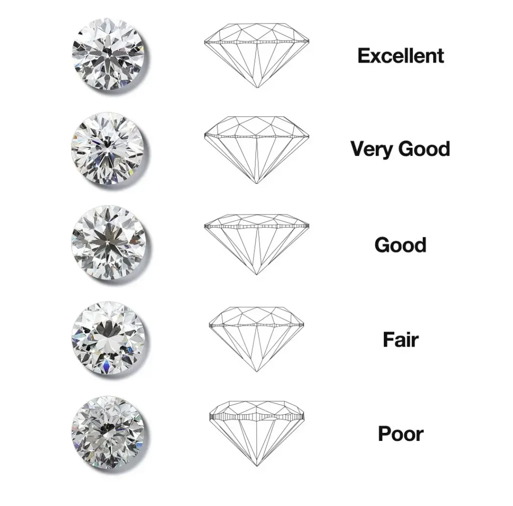 the-4cs-of-diamonds-explained-cut-color-clarity-and-carat-sarlyn-3