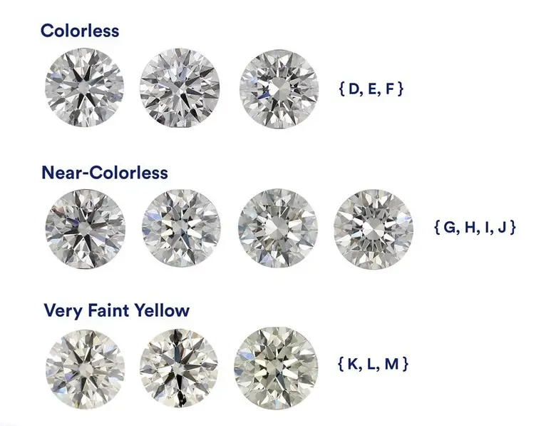 the-4cs-of-diamonds-explained-cut-color-clarity-and-carat-sarlyn-4