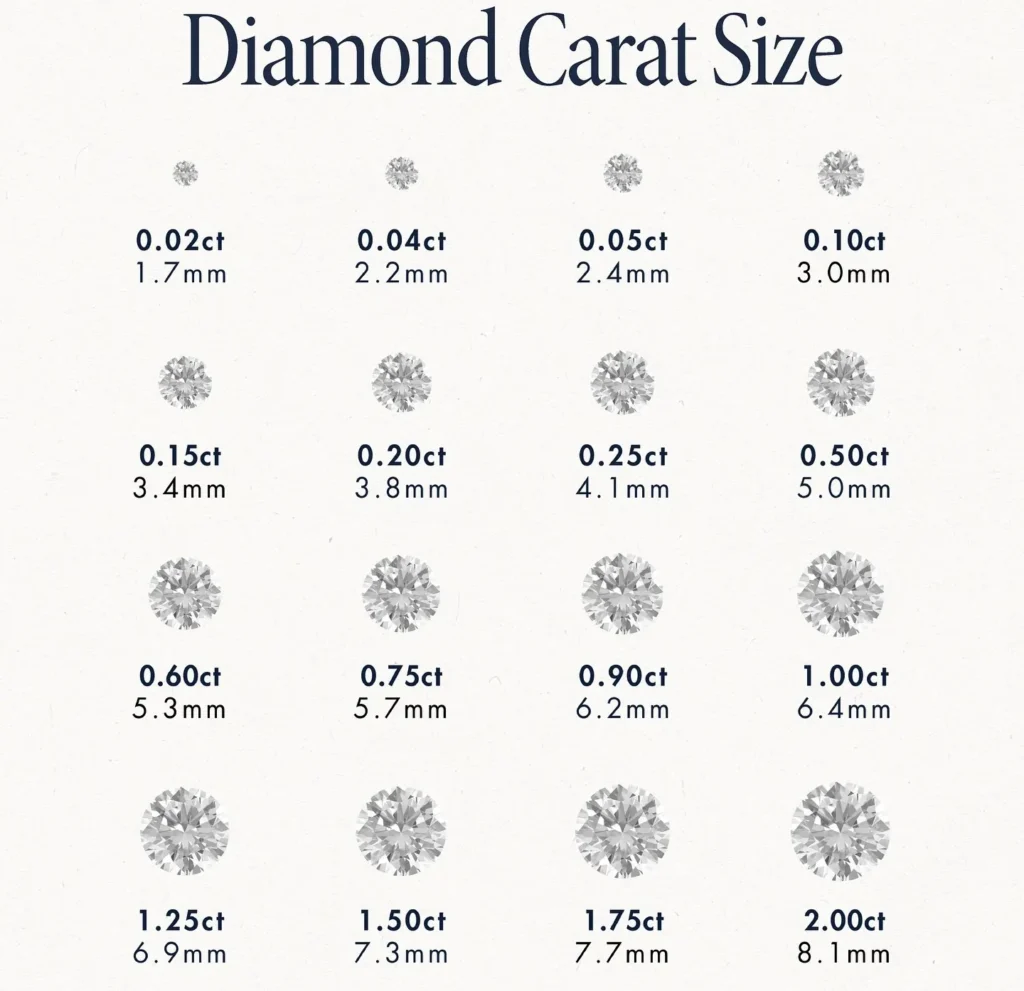 the-4cs-of-diamonds-explained-cut-color-clarity-and-carat-sarlyn-6