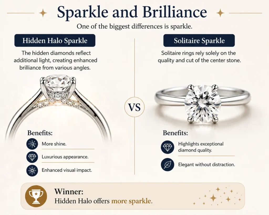 hidden-halo-vs-solitaire-engagement-rings-which-style-is-better-5