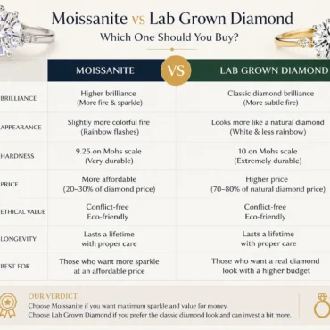 moissanite-vs-lab-grown-diamond-which-one-should-you-buy